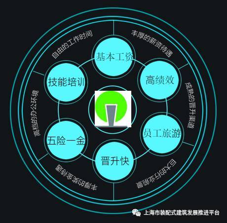 招聘 上海興邦建筑 負責人 設計師 施工技術員 軟件開發