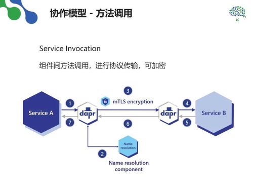 規?；浖髽I的研發管理思考——松原軟件開發實踐